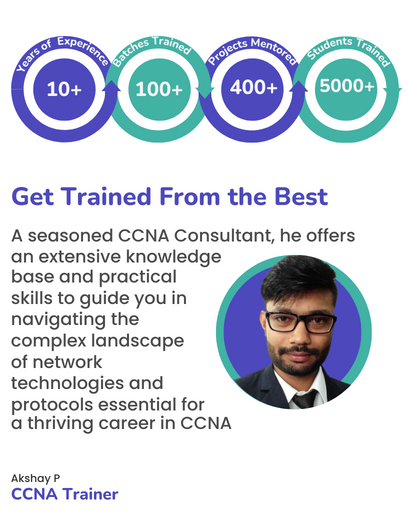 CCNA Course cost