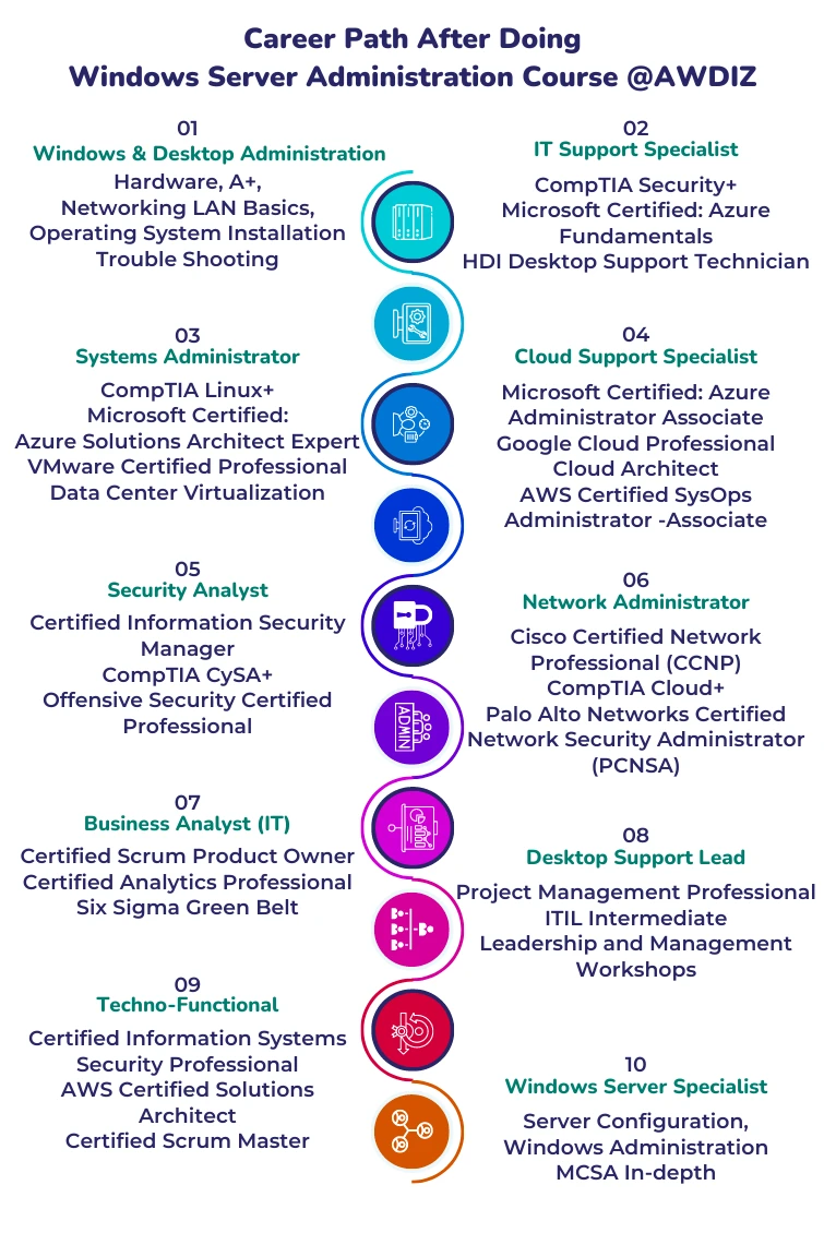windows server administrator career path