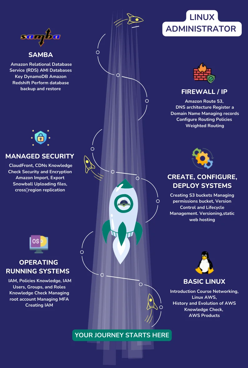 Linux Course Training Path