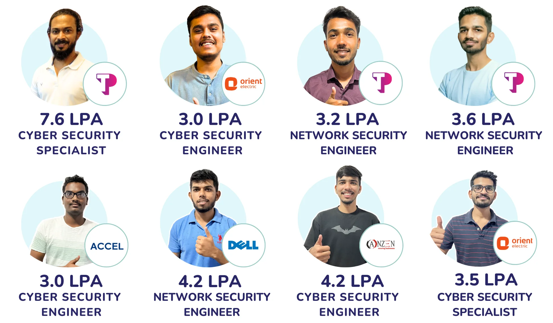 Cyber Security Course in Pune with Placement