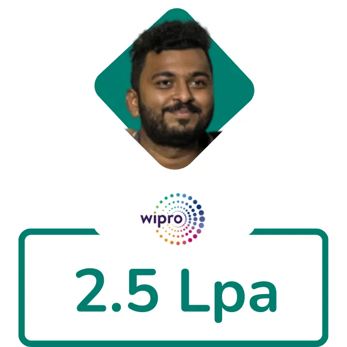 full stack development course placement 3 lacs 9 awdiz