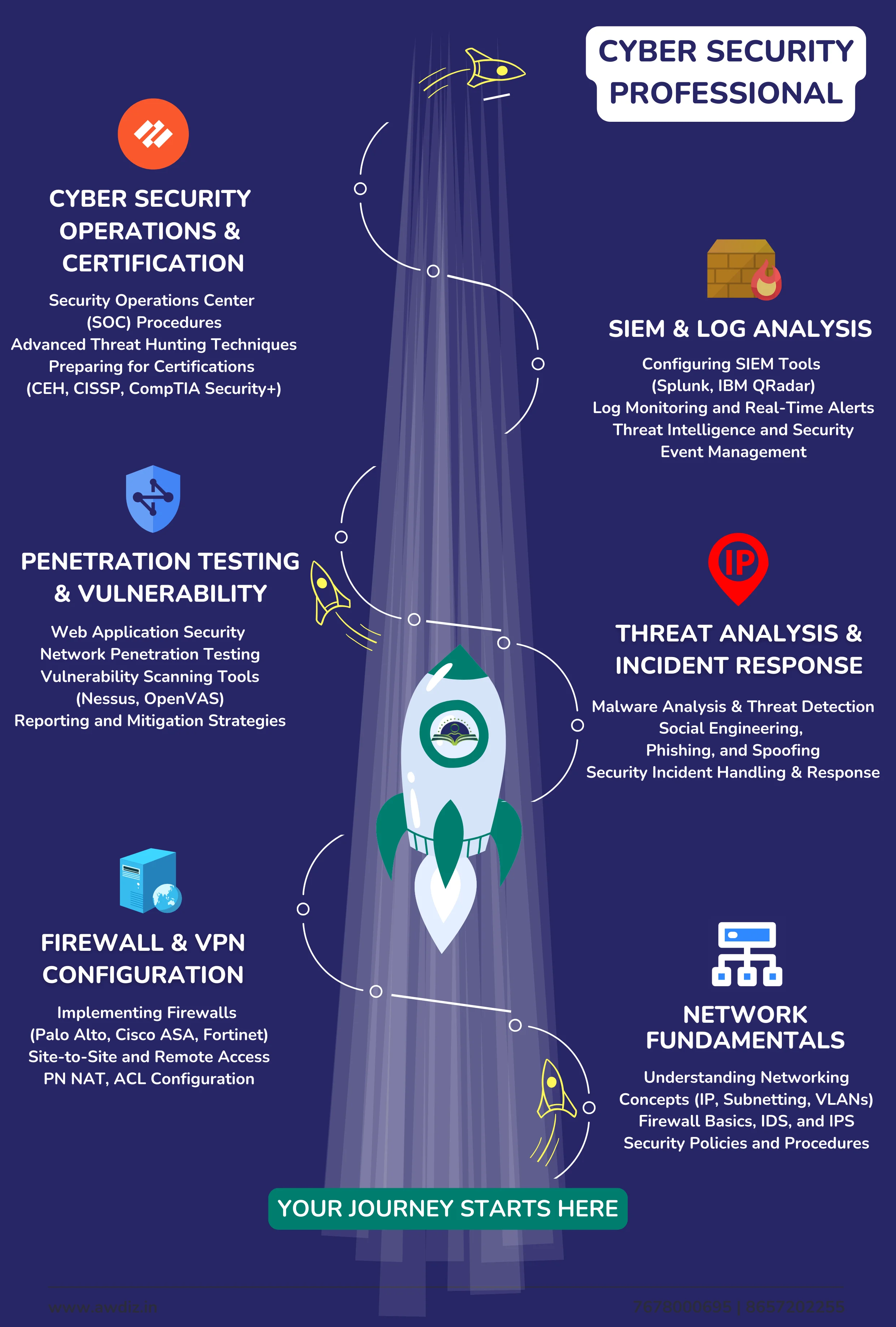 Cyber Security Courses Training Path Cyber Security Courses Training Path