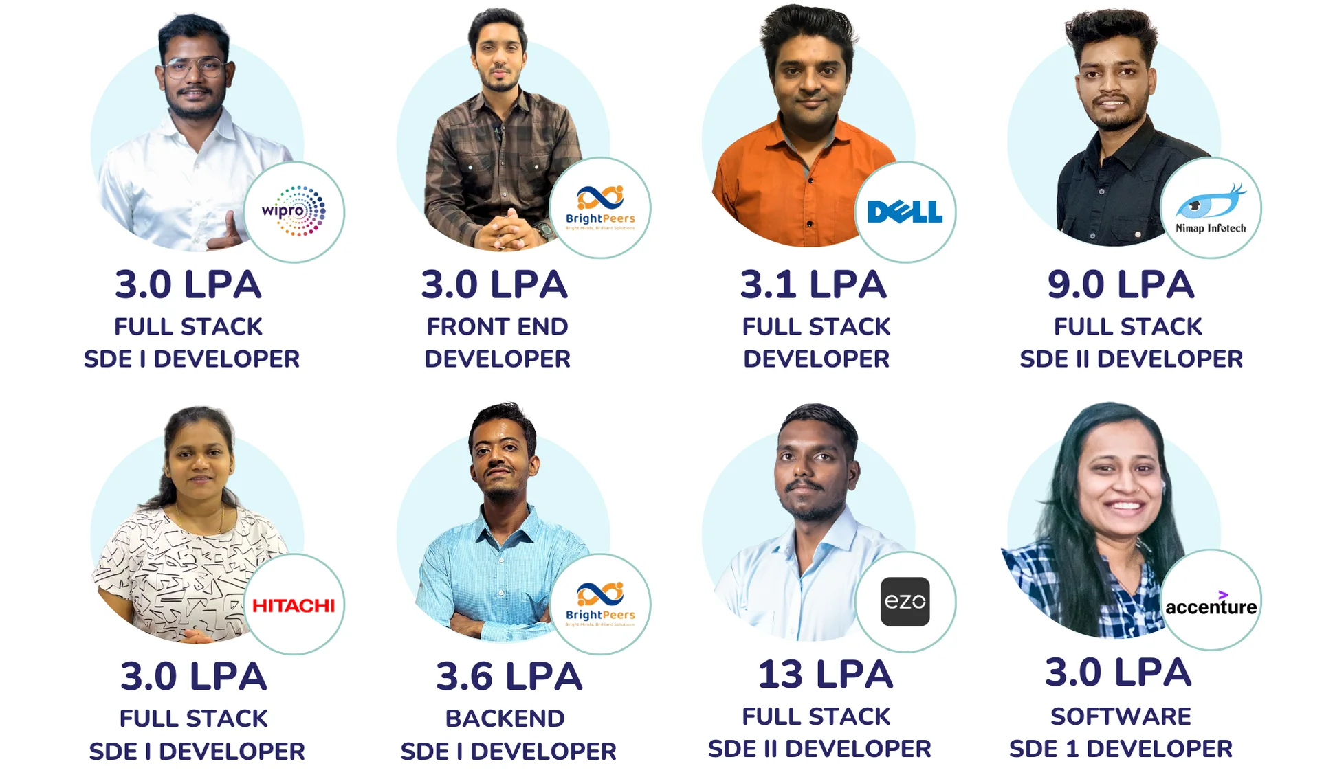 Java course in ahmedabad with guaranteed placement