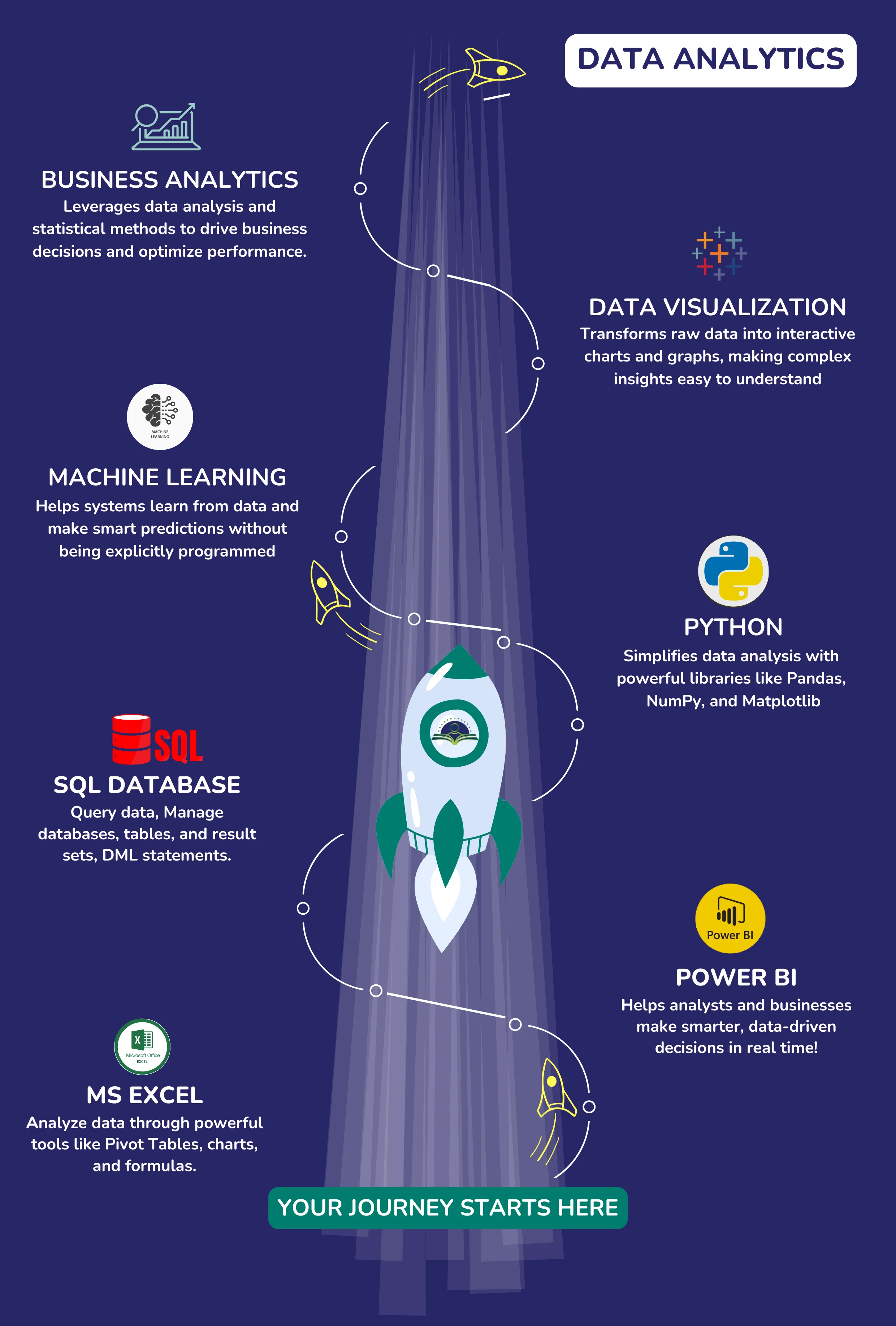 Data Analytics Course Training Path
