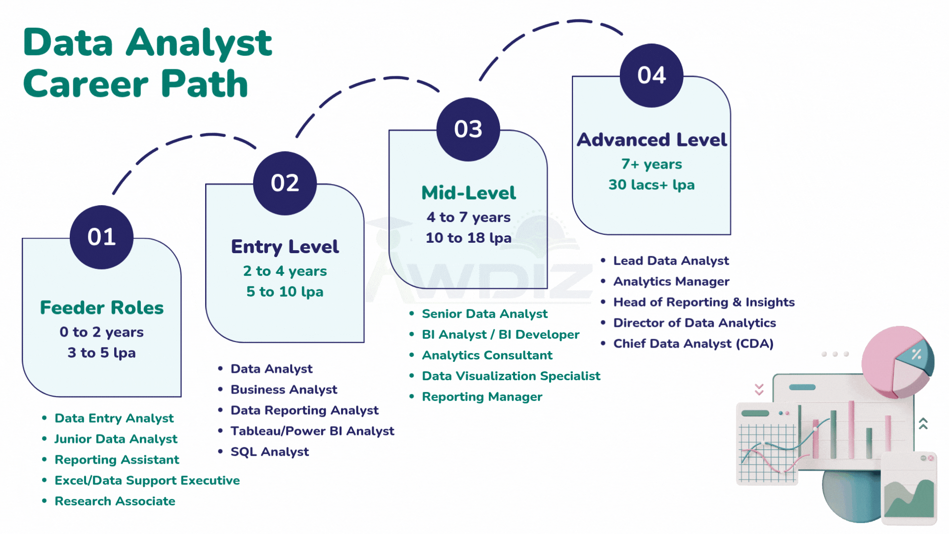 Data Analyst Career path