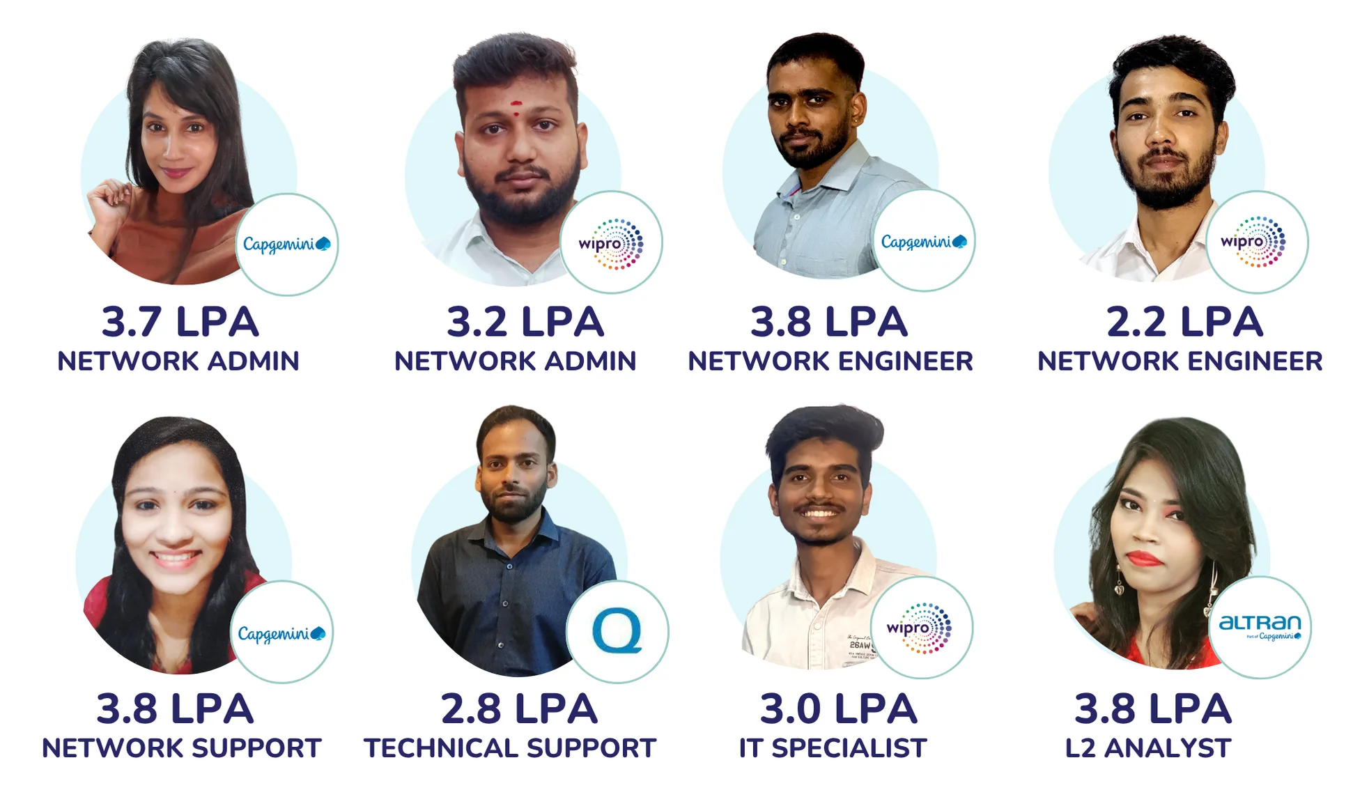 Network System Administrator Course in Ahmedabad with Placement