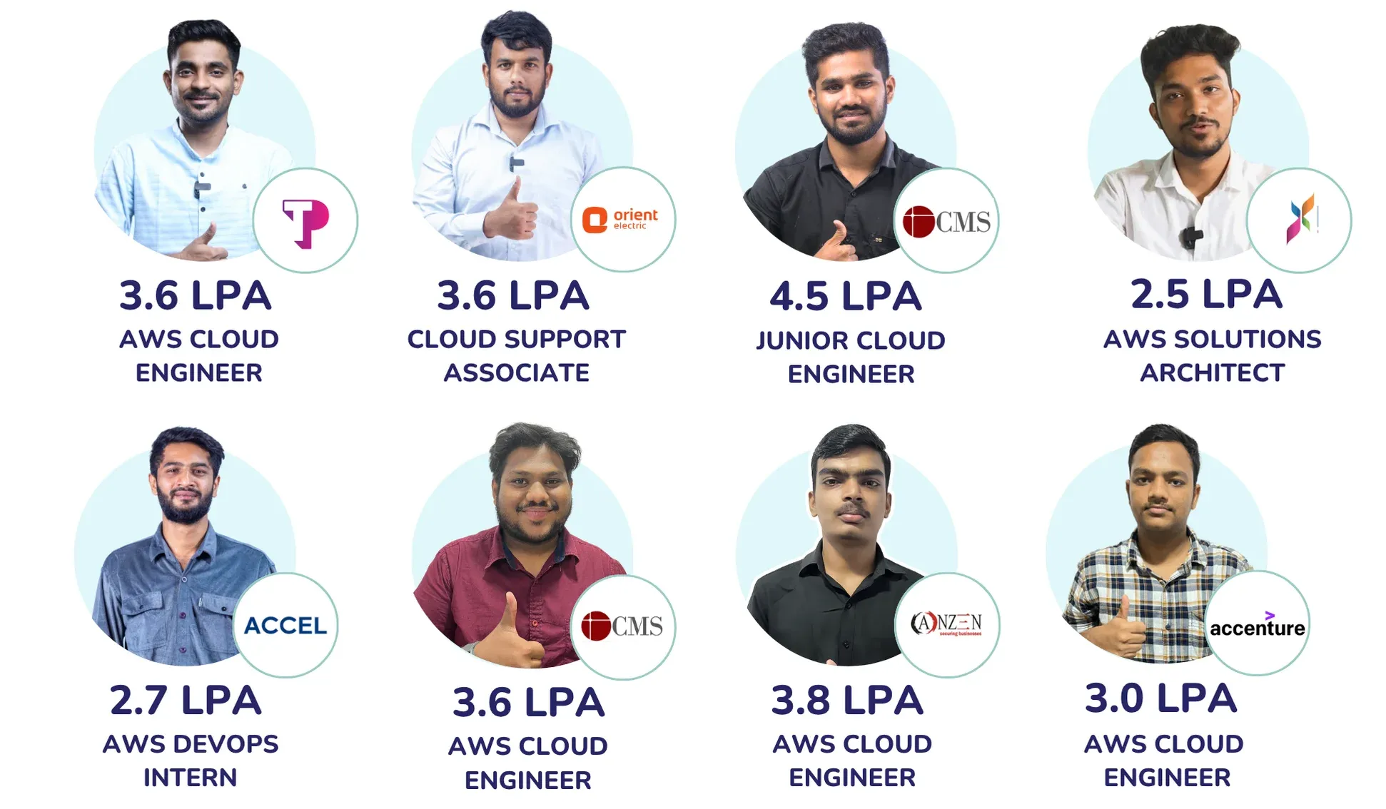 Cloud Computing Courses in Ahmedabad with Placement With Placement