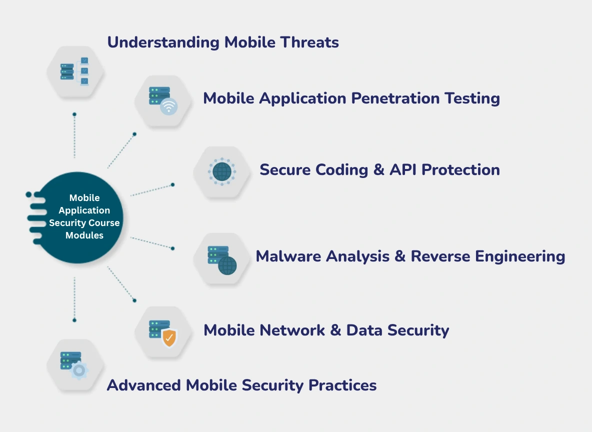 mobile application security training