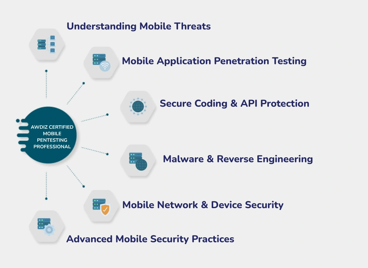 mobile device pentesting training