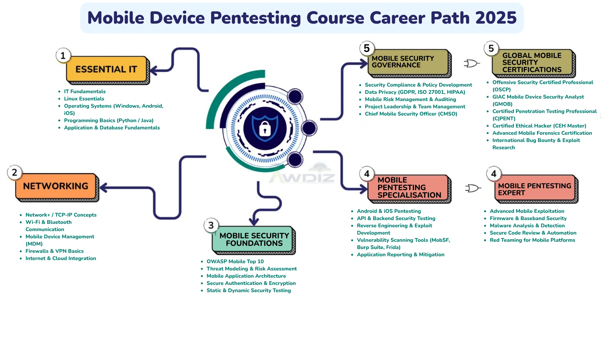 mobile device pentesting certification path 2025 mobile device pentesting certification path 2025