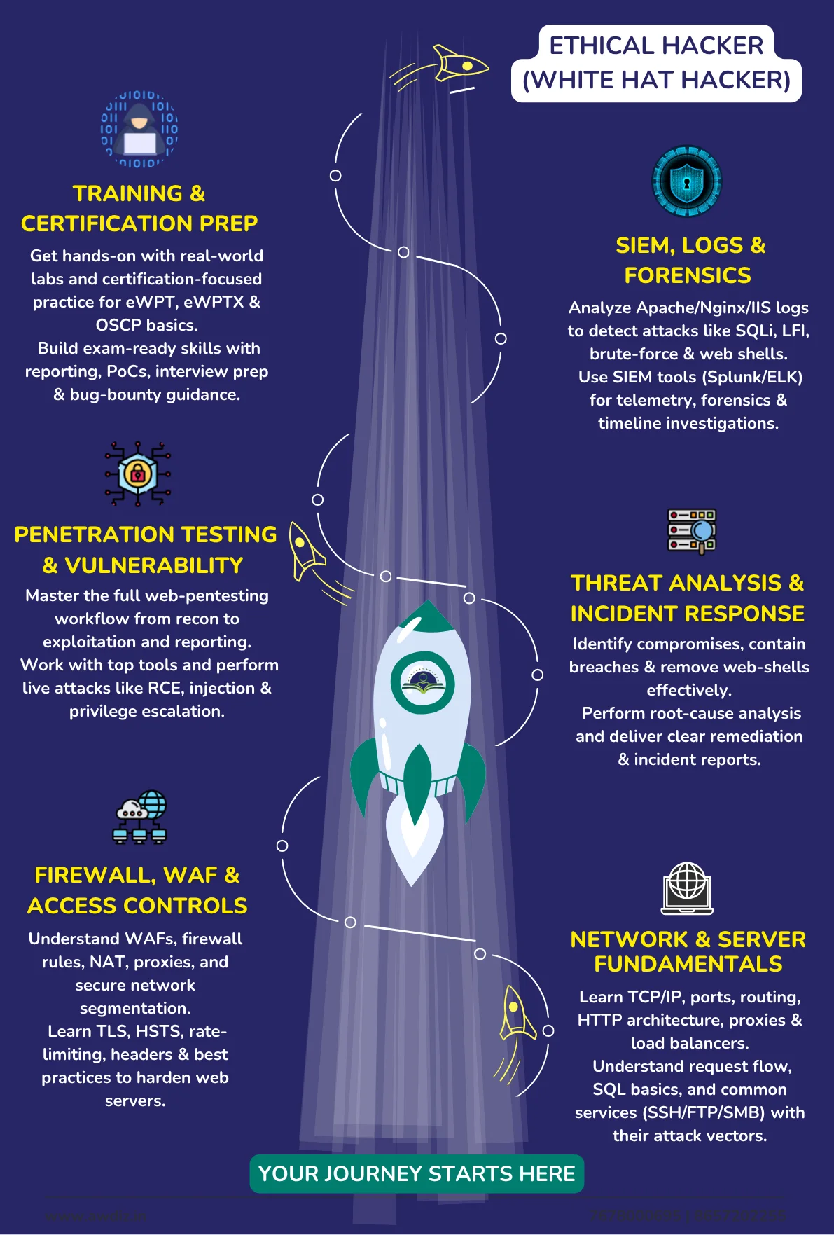 Web Server Hacking Course Training Path