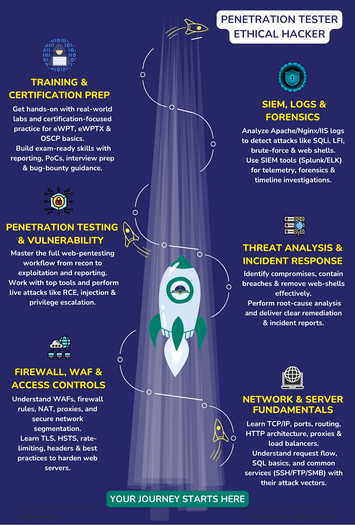 Network Pentesting Course with Certification Training Path