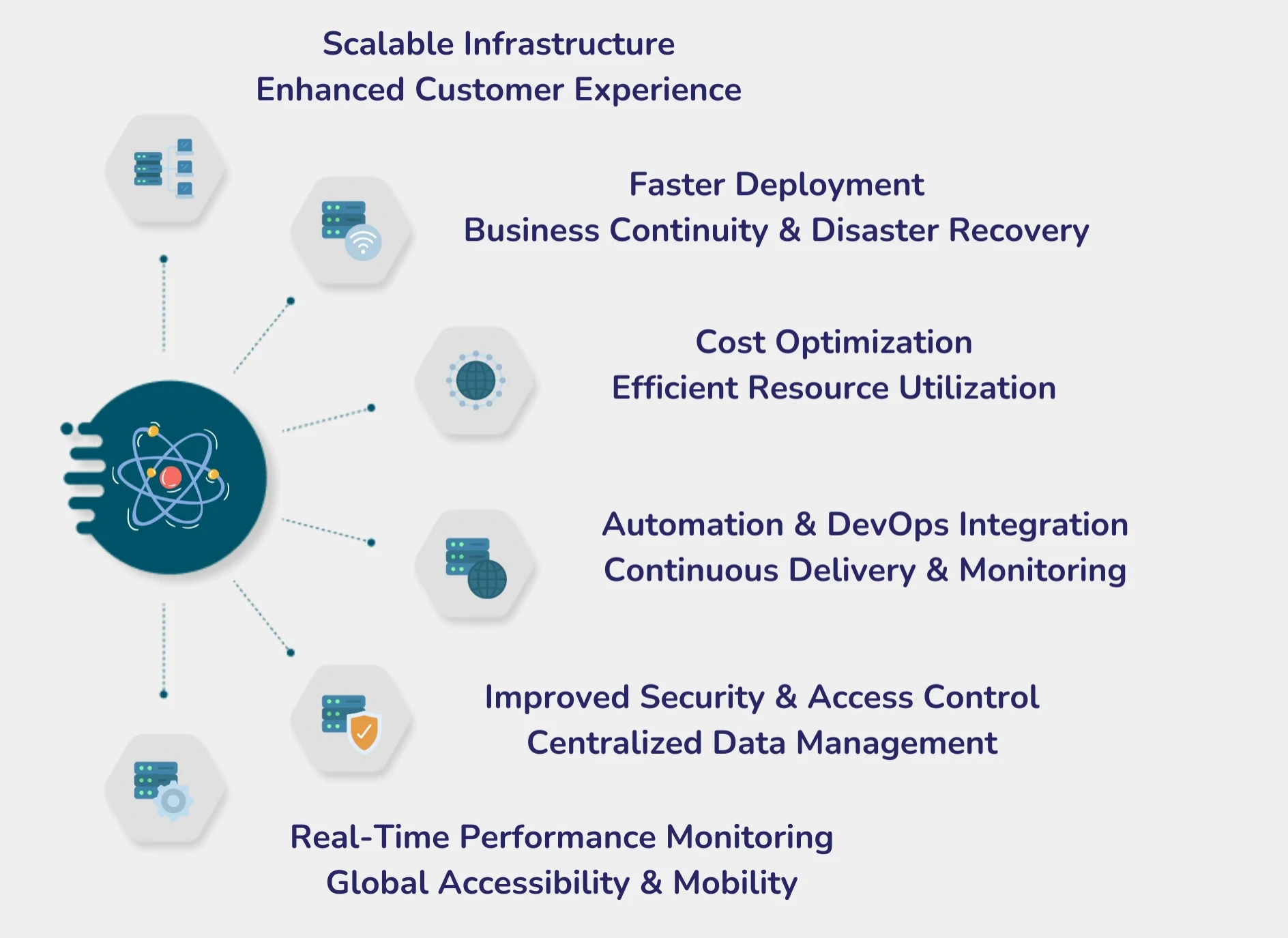 benefits of aws cloud computing training course path