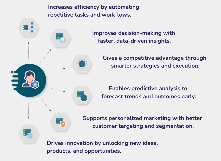 How AI Improves Business Performance