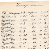 1930-1932: Brun utvikler vinterutstyr for H.M Kongens Garde