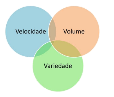 Dados sobre o Volume