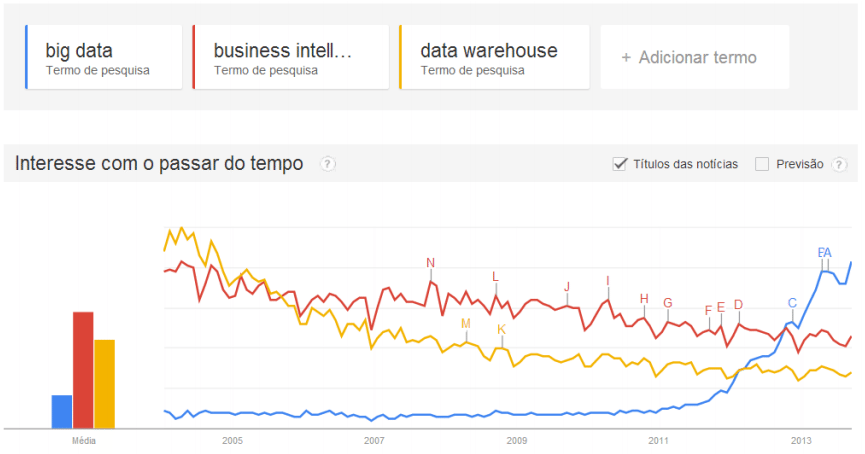 Dicionário de Bancos de Dados e Big Data - Bóson Treinamentos em Ciência e  Tecnologia