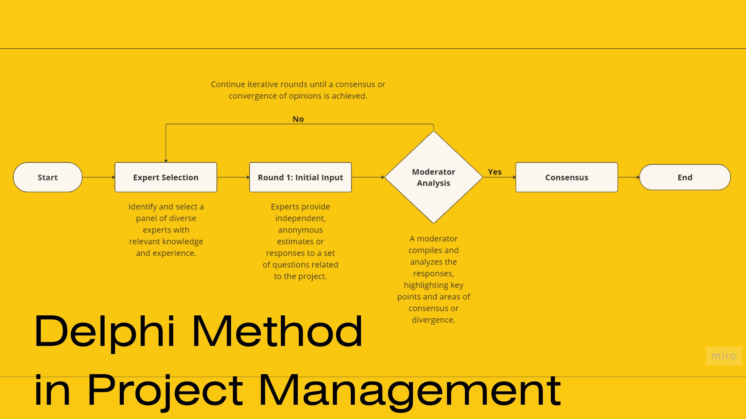 Delphi Schedule Risk Assessment: Optimizing Project Predictions