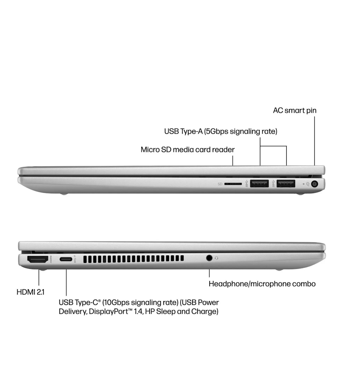 HP ENVY X360 2025 ⭐️⭐️⭐️⭐️⭐️