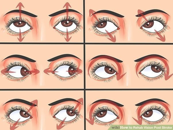 How to increase your Eyepower easily