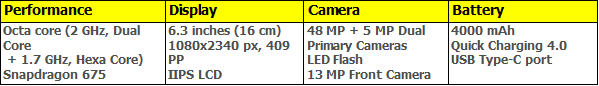 Top 5 Mobile Phones under Rs 15,000 in India
