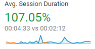 ON PAGE SEO OPTIMISATION-2019-FINDMOSTLY.COM