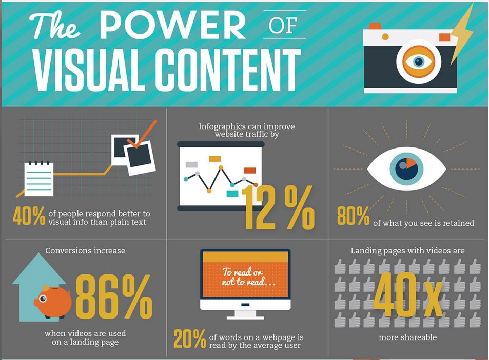 ON PAGE SEO OPTIMISATION-2019