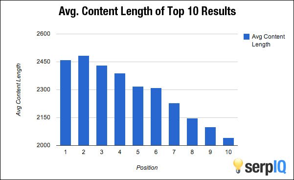 ON PAGE SEO OPTIMISATION-2019-FINDMOSTLY.COM