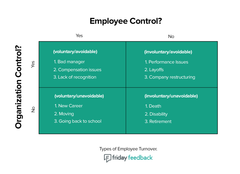 the understanding and controlling employee turnover Of this current study increase understanding about the turnover strategies that are designed to increase employees control over their work). the understanding and controlling employee turnover Of this current study increase understanding about the turnover strategies that are designed to increase employees control over their work).