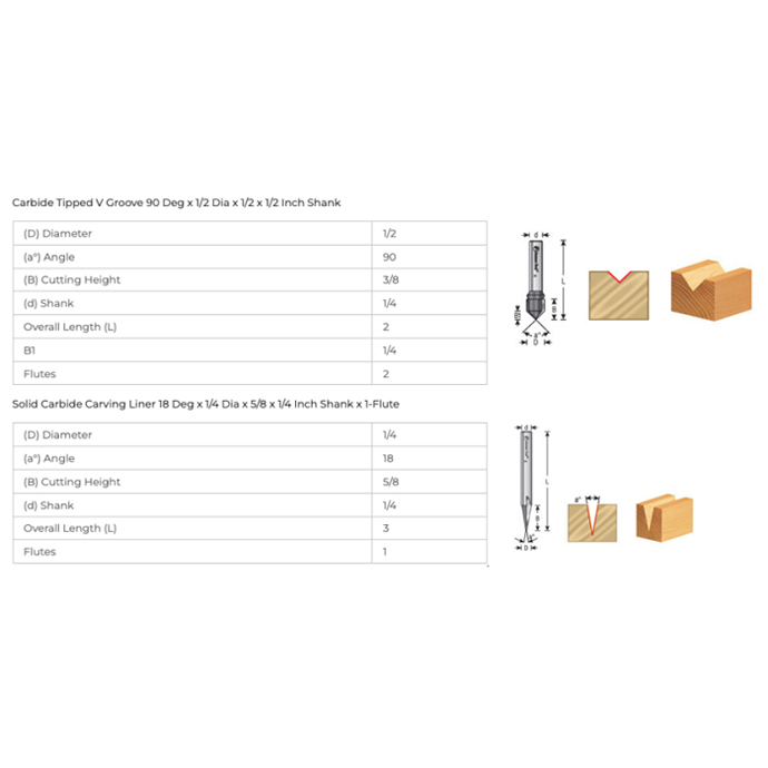 Axiom 2pc CNC Sign-making Bit Set, AX9-ABS205 | Wurth Baer Machinery