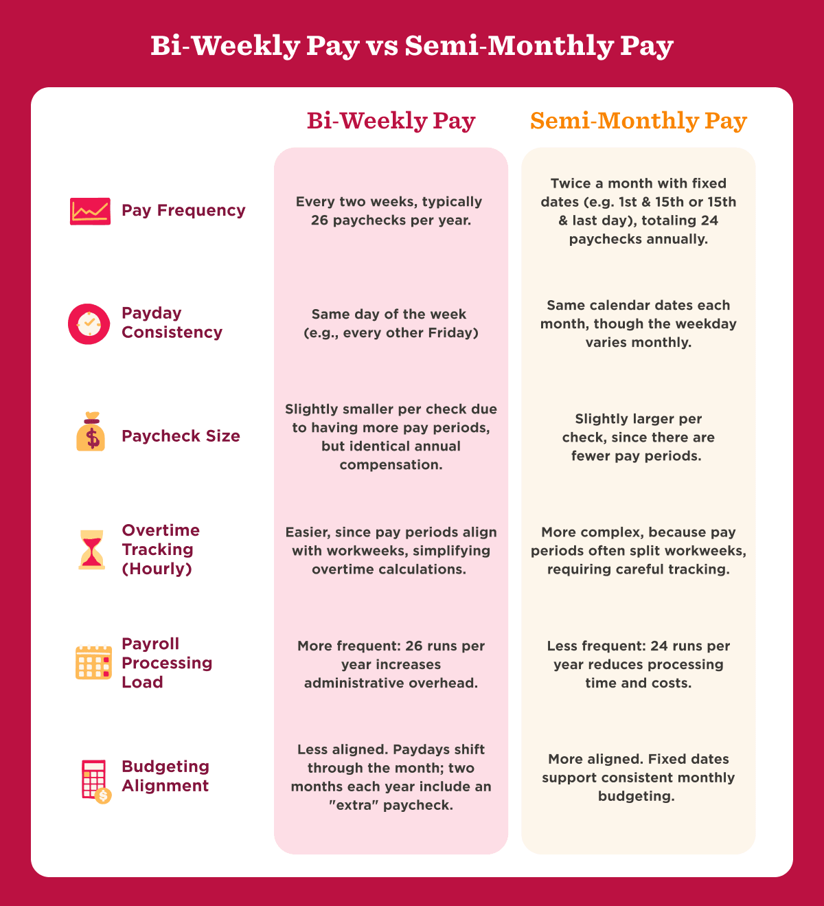 https://res.cloudinary.com/www-hibob-com/fl_lossy%2Cf_webp%2Cq_auto/wp-website/uploads/Bi-Weekly-Pay_Semi-Monthly-Pay_infographic.png