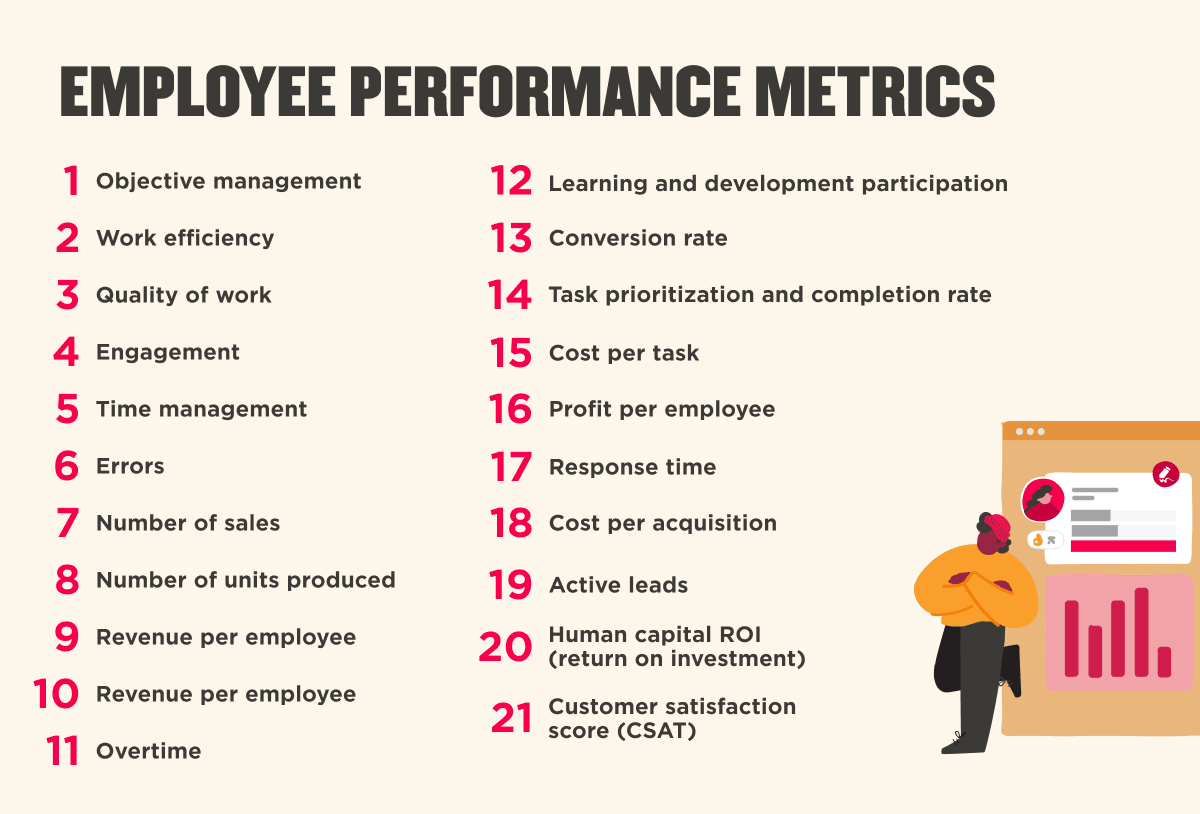 https://res.cloudinary.com/www-hibob-com/fl_lossy%2Cf_webp%2Cq_auto/wp-website/uploads/Employee-Performance-Metrics-Blog-Infographic.png?utm_source=chatgpt.com