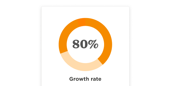 growth-rate-80-percent, circular-progress-indicator