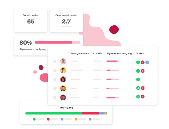 Prestatiebeheer - Actionable-goals-10.png