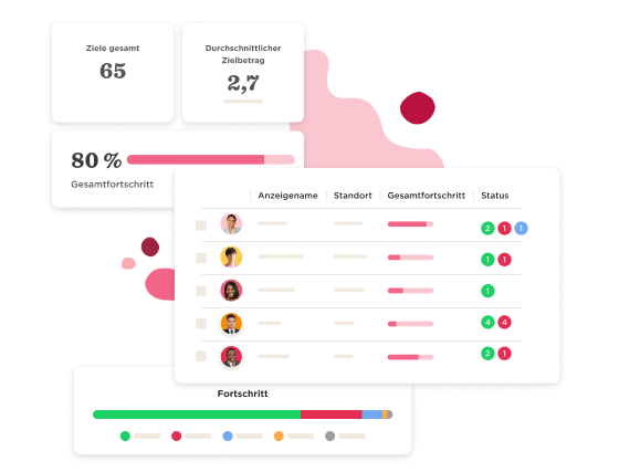 Leistungsmanagement - Actionable-goals-7.png