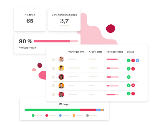 Prestationshantering - Actionable-goals-9.png