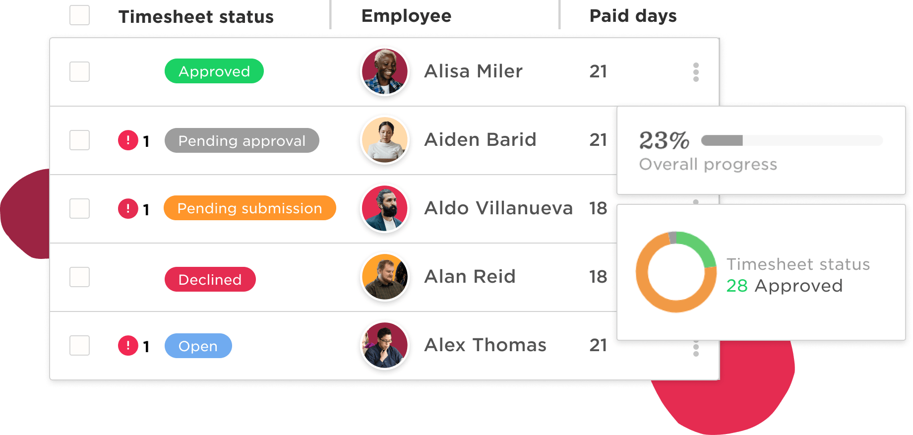 timesheet status overview, employee timesheet data with status indicators and progress metrics
