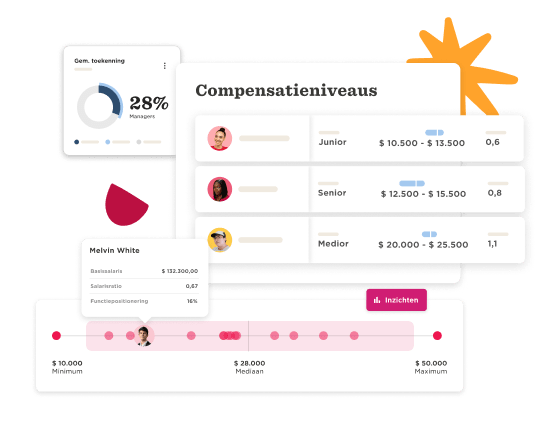 compensatieniveaus, salary-range-chart