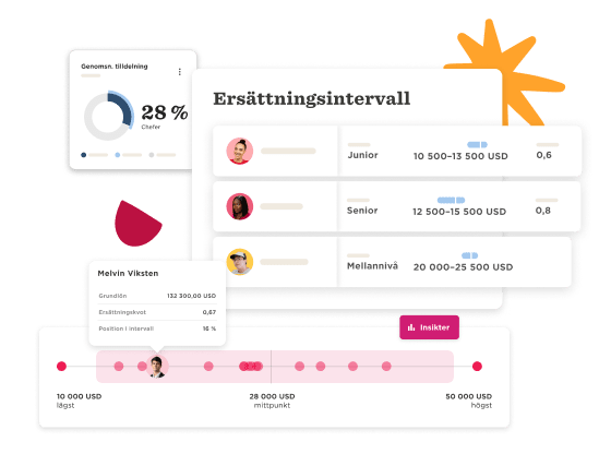 Ersättningsintervall chart showing salary ranges and percentages for Junior, Senior, and Mellannivå roles, salary data visualization with user insights