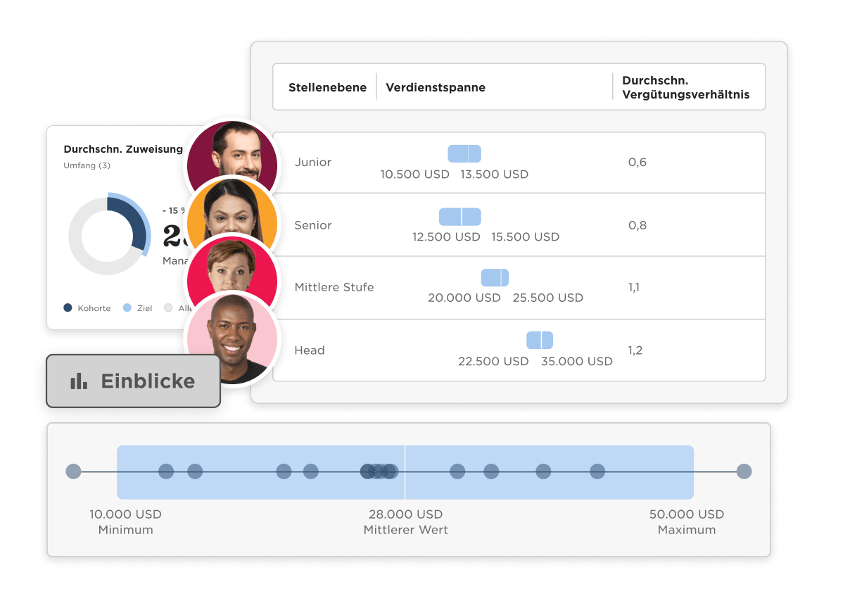 VERGÜTUNGS-MANAGEMENT - Compensation-bands_DE.png