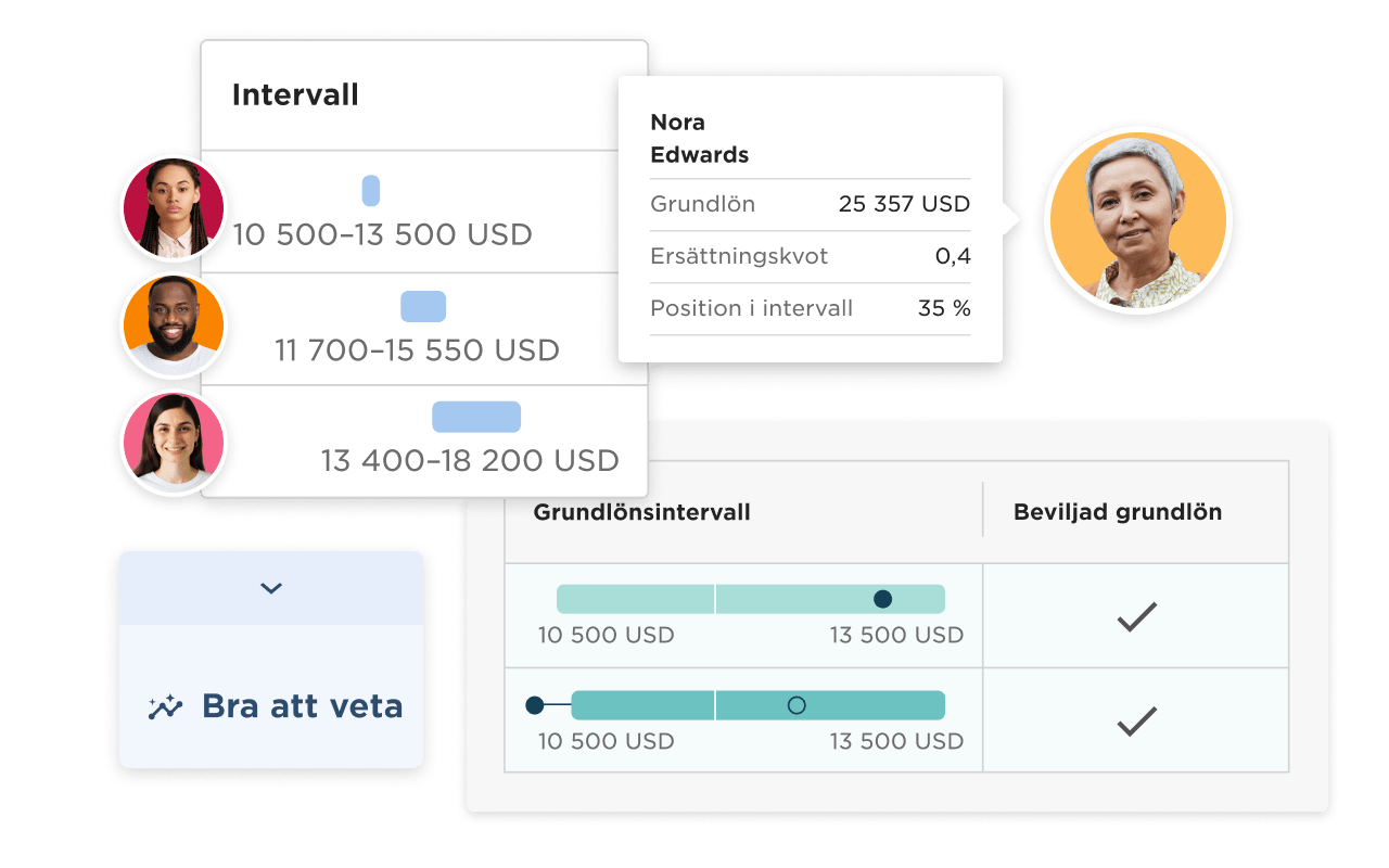 Ersättningshantering - Compensation-main-Image_SV.png