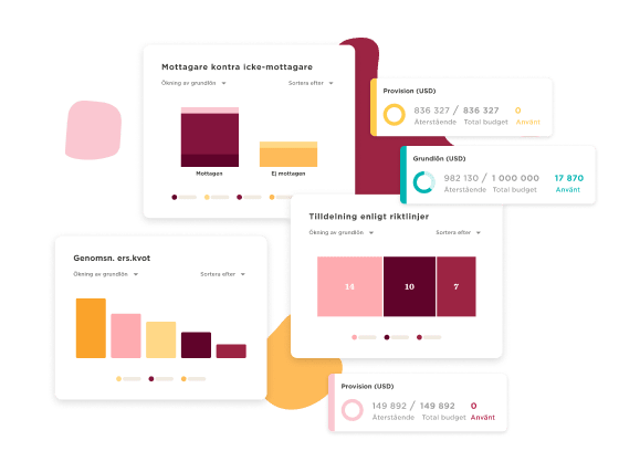 Mottagare versus icke-mottagare graphs with budget and provision data displayed in colorful charts and tables., Data visualization with budgets and bar graphs illustrating recipient statistics.