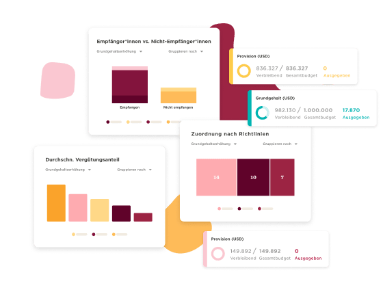 Empfänger vs. Nicht-Empfänger charts, color-coded data displays, budget summaries, and compensation analysis, Data visualization with budget distribution and compensation statistics