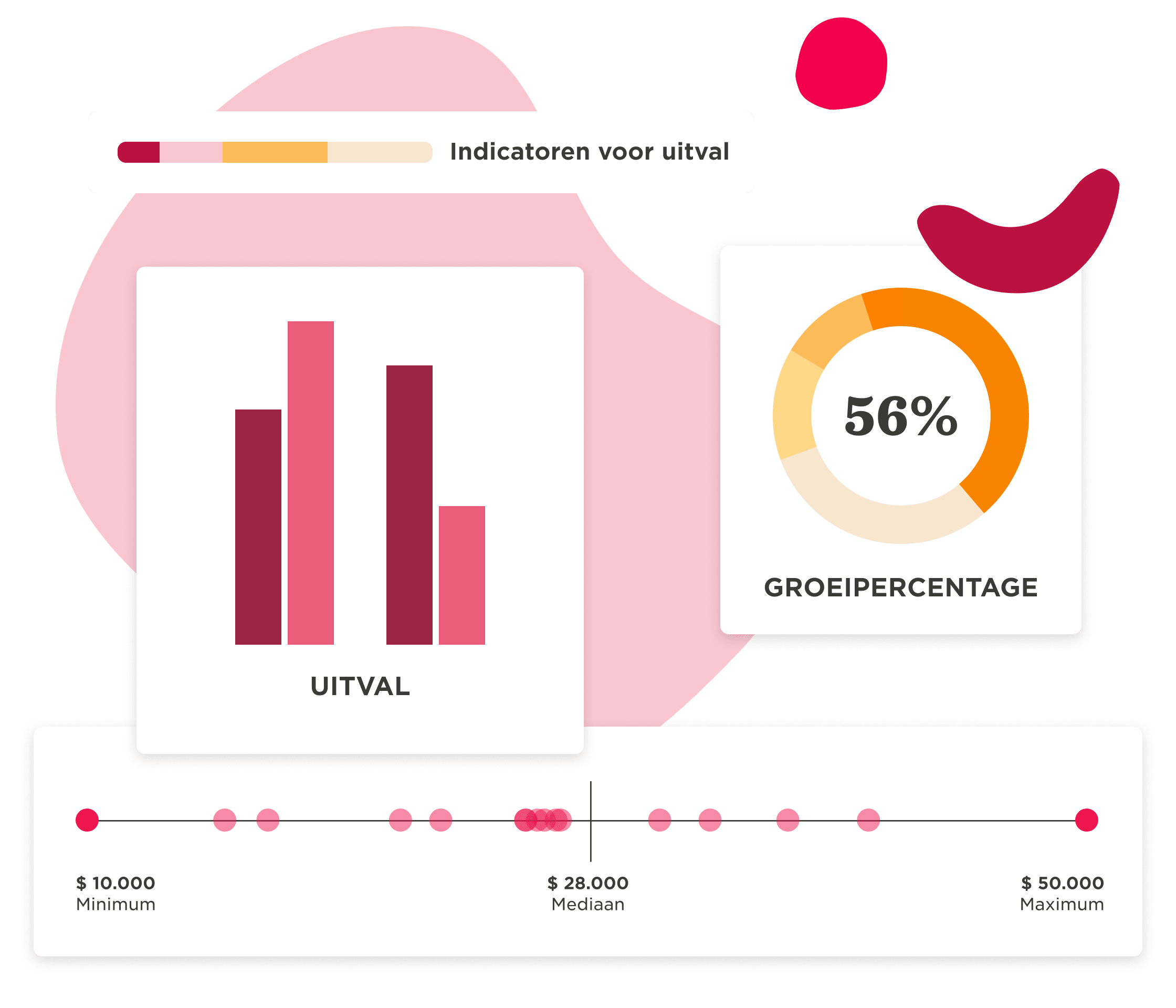 uitvalgrafiek, groeipercentage56%