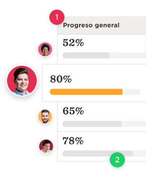 Bob's module - Gestión de rendimiento