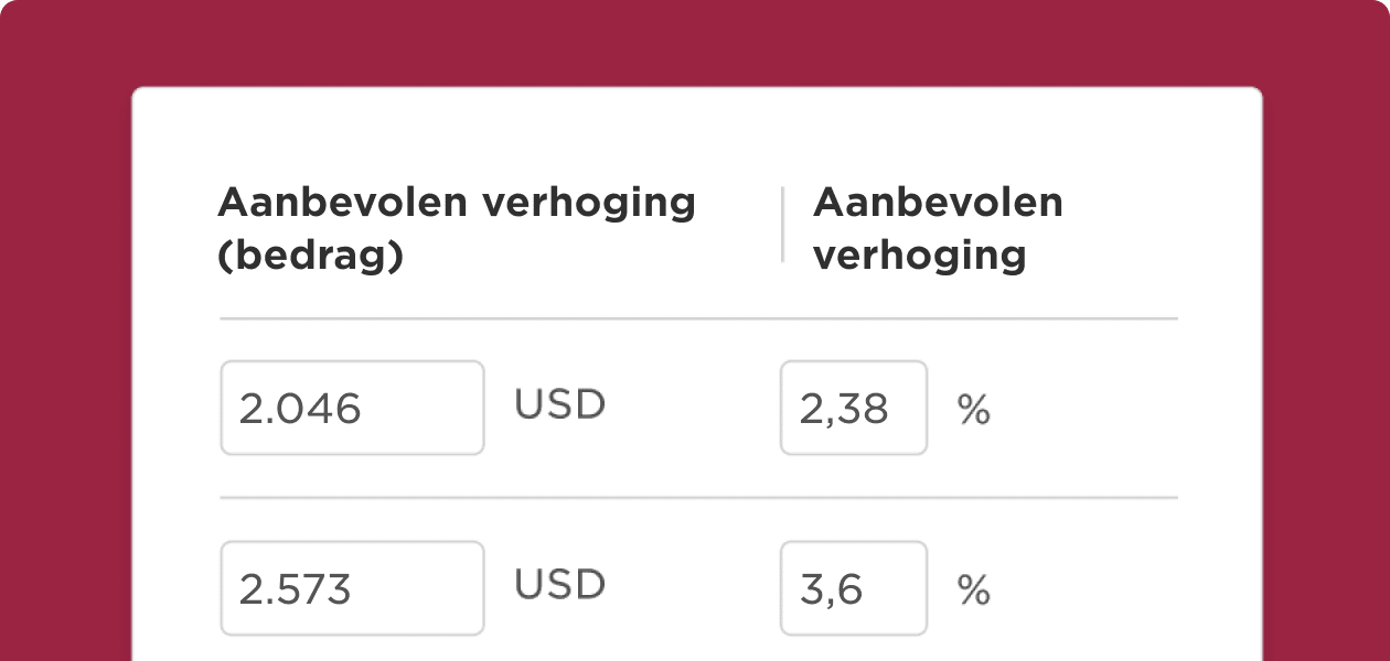 Aanbevolen verhoging bedragen en percentages voor financiële beoordeling, met bedragen in USD en bijbehorende percentage verhogingen., financiën, aanbeveling