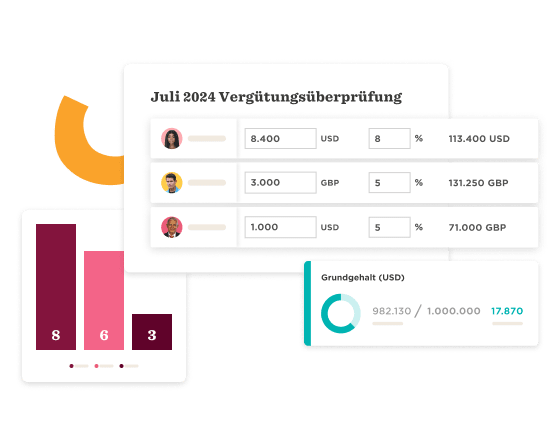 Vergütungsüberprüfung Juli 2024 mit Grafiken, Daten zu USD und GBP, Mitarbeiterdetails, Gehälter und Statistiken., Datenanalyse, Grafikvisualisierung