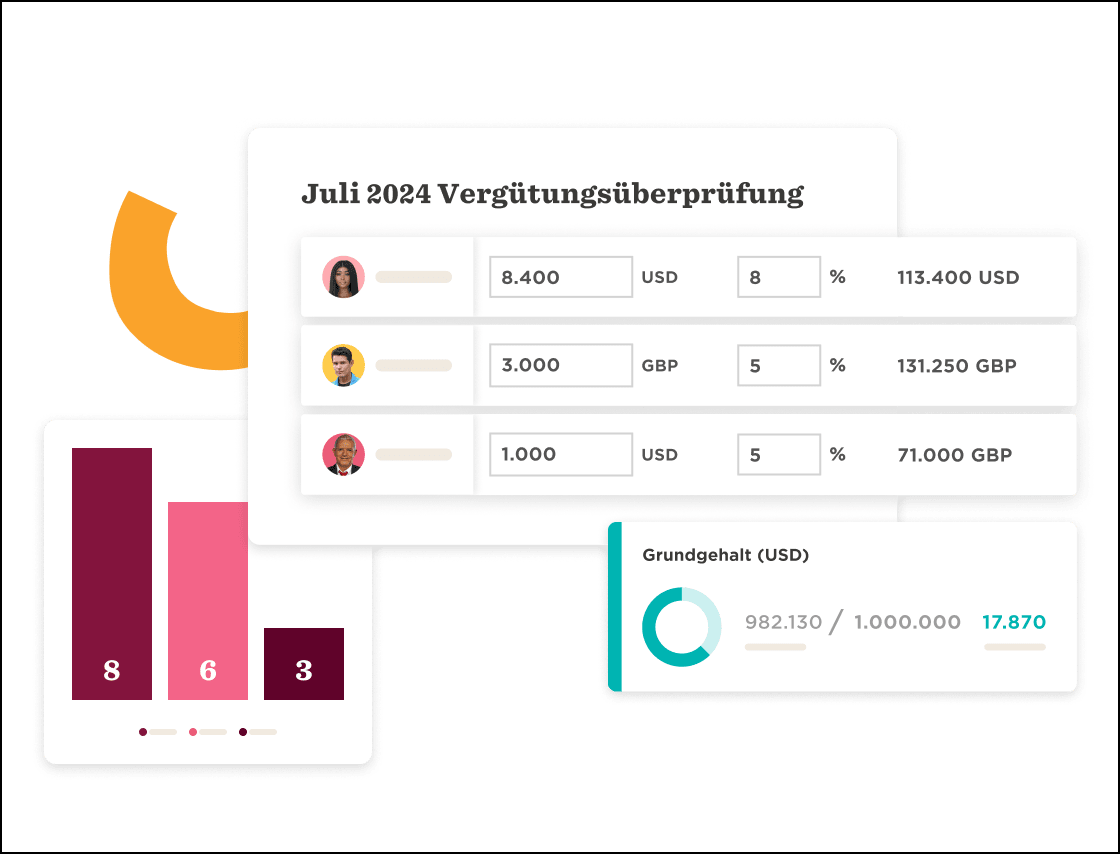salarisbeoordeling-juli-2024, grafieken-en-statistieken
