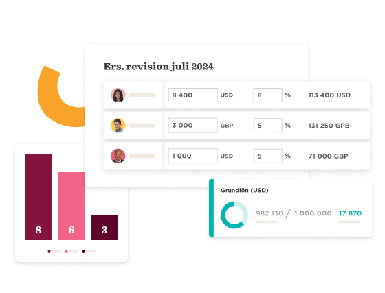 bar graph, financial summary, currency conversion