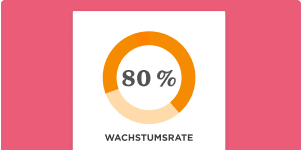 80% Wachstumrate diagramm in orange und beige für visuelle Darstellung von Fortschritt, Infografik zur Wachstumsrate
